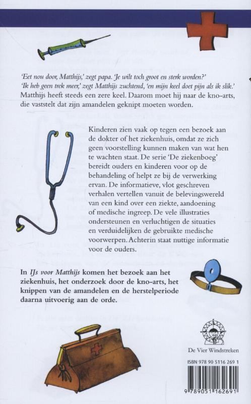 Achterkant van IJs voor Matthijs