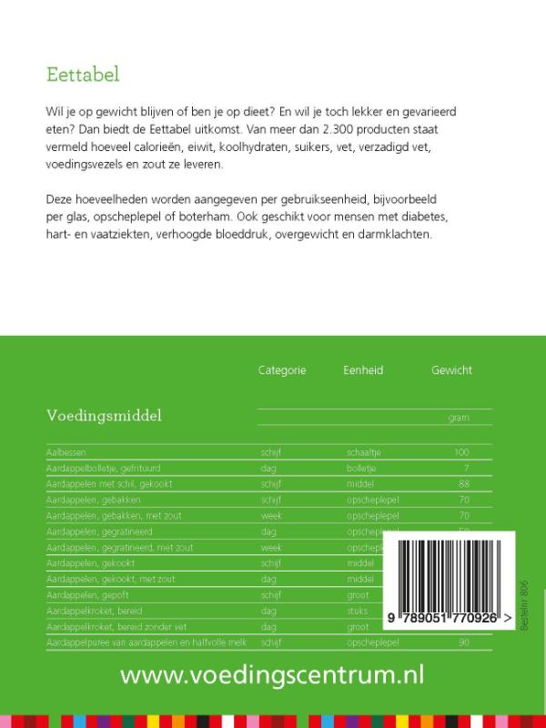 Achterkant van Eettabel