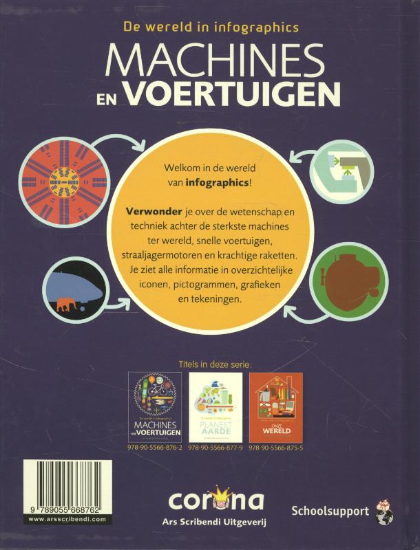 Achterkant van Machines en voertuigen