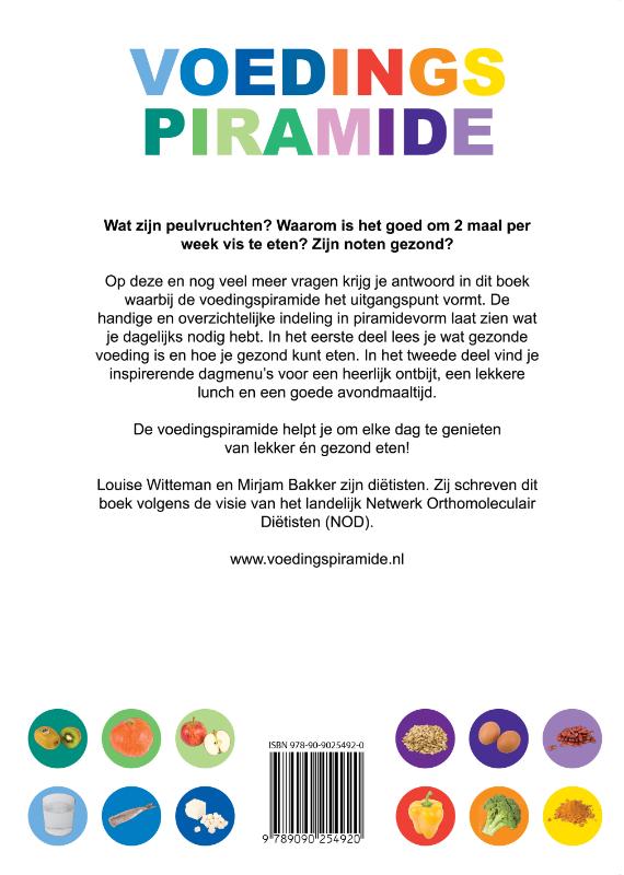 Achterkant van Voedingspiramide