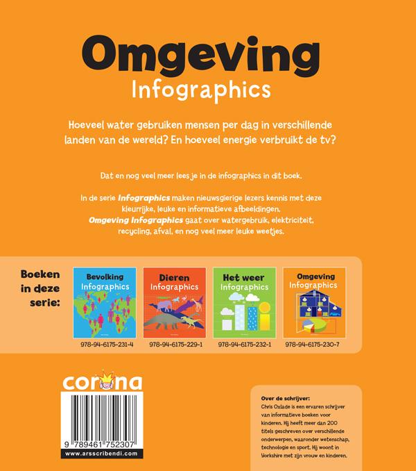 Achterkant van Omgeving