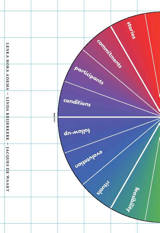 Achterkant van Models for Mediation