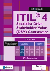 Omslag van ITIL® 4 Specialist High Velocity IT (HVIT) Courseware