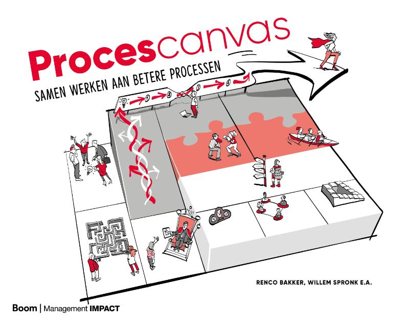 Omslag van Procescanvas