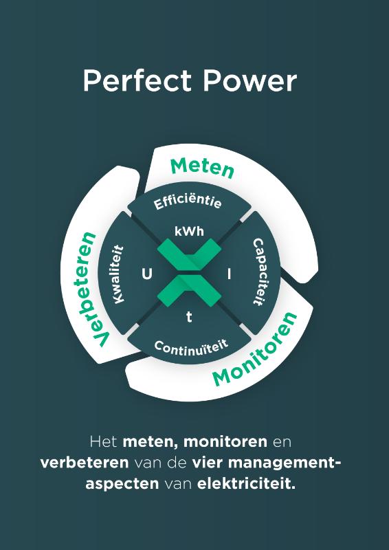 Omslag van Perfect Power