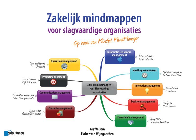 Omslag van Zakelijk mindmappen voor slagvaardige organisaties - Op basis van Mindjet MindManager