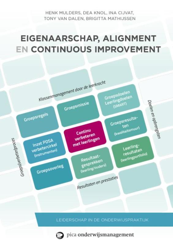 Omslag van Eigenaarschap en alignment en continuous improvement