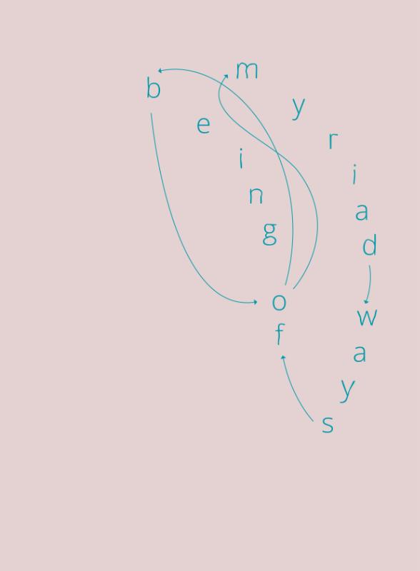 Omslag van Myriad Ways of Being - Being of Myriad Ways Simone Albers